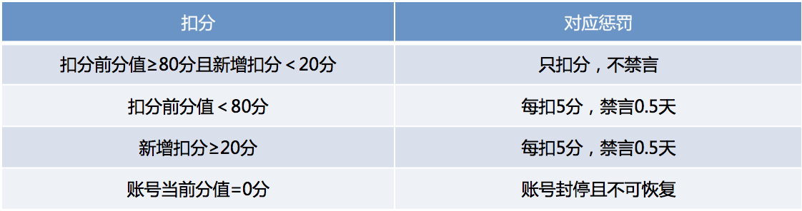 1547802503160660.jpg 懲罰機制.jpg