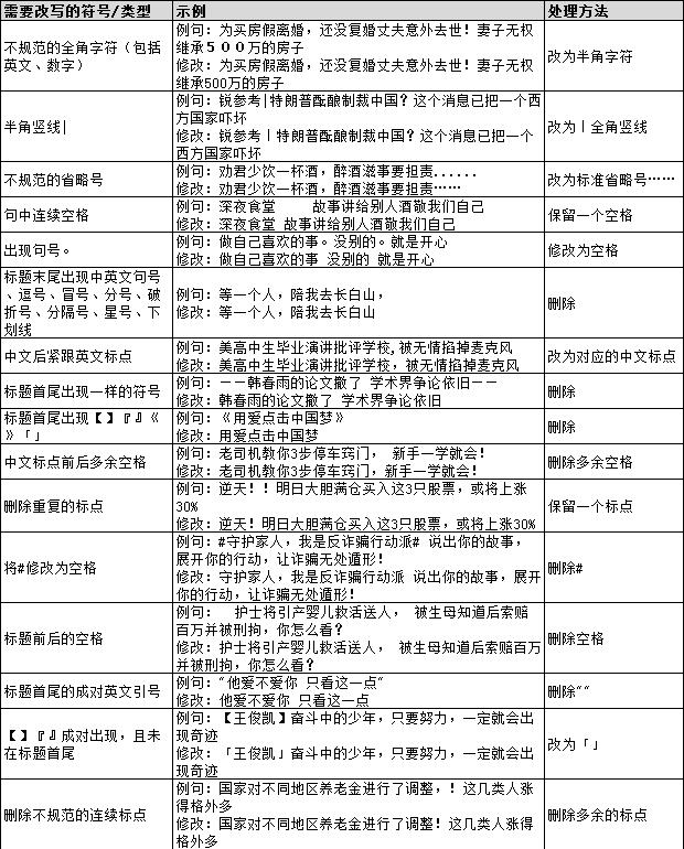 標(biāo)點(diǎn)符號.jpg